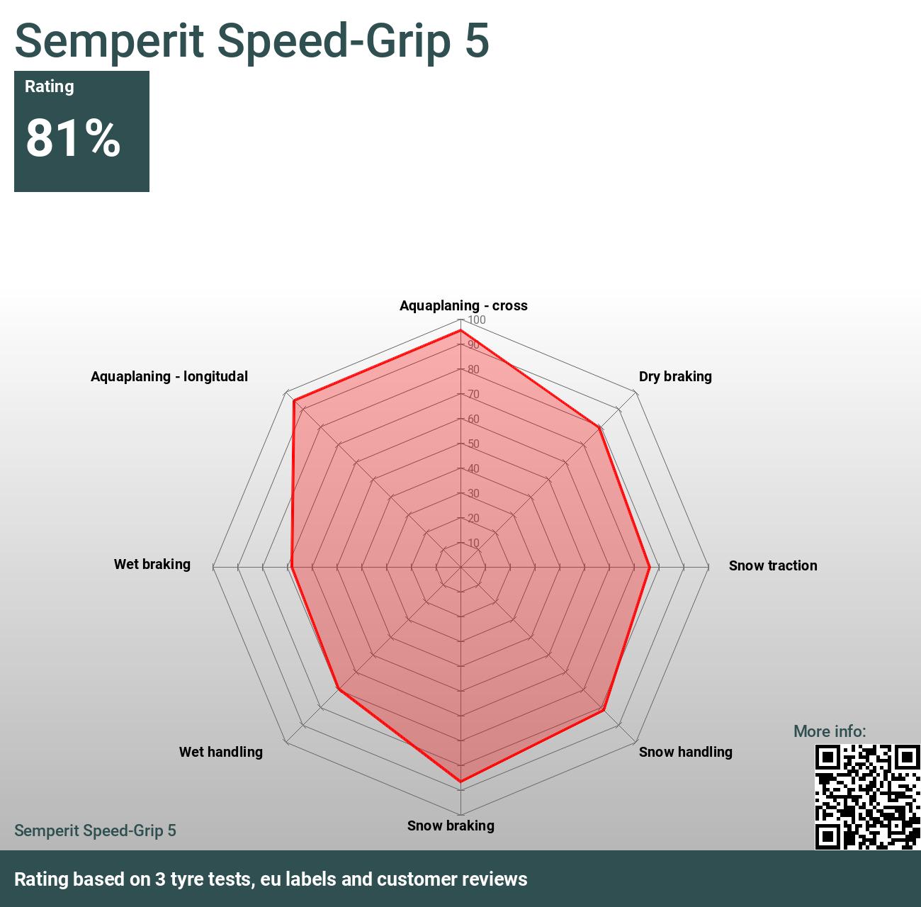 Michelin Alpin 6 vs Semperit Speed Grip 5 - Which Is Better?